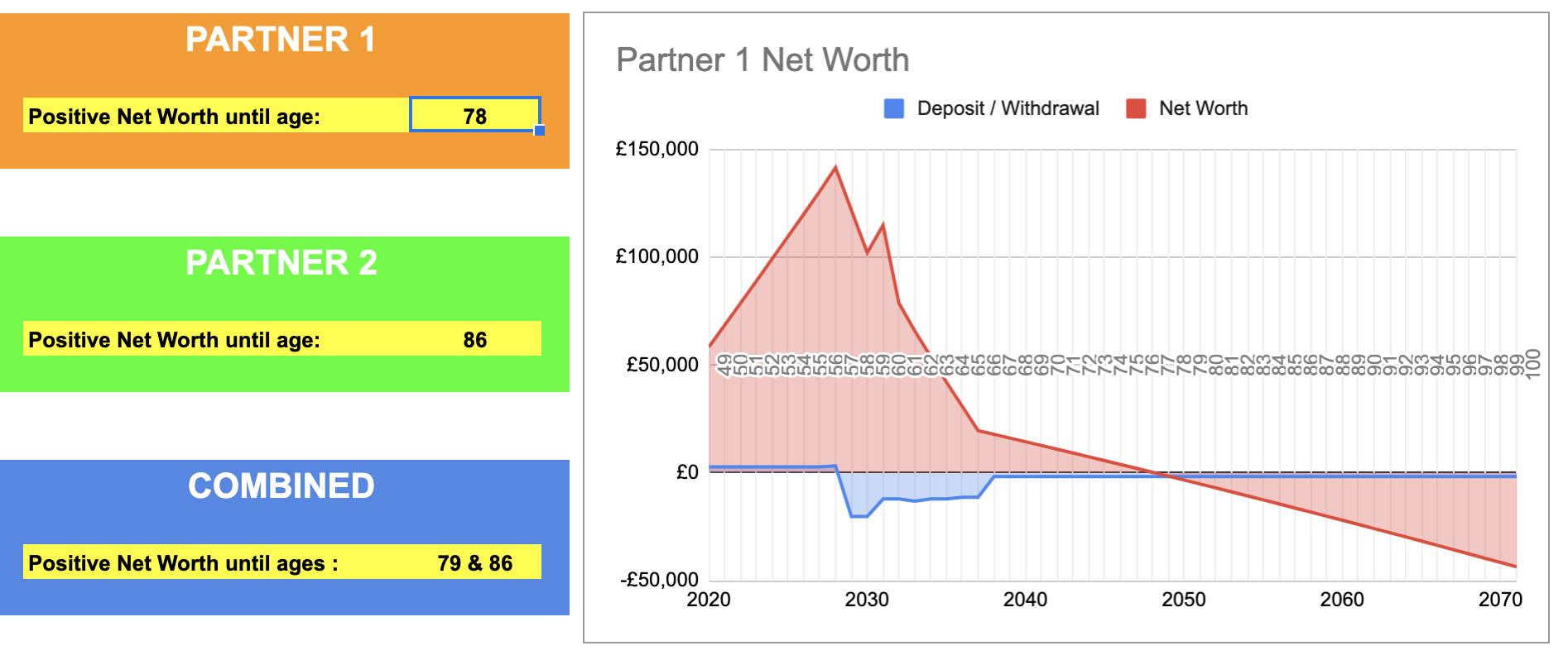 Individual Net Worth