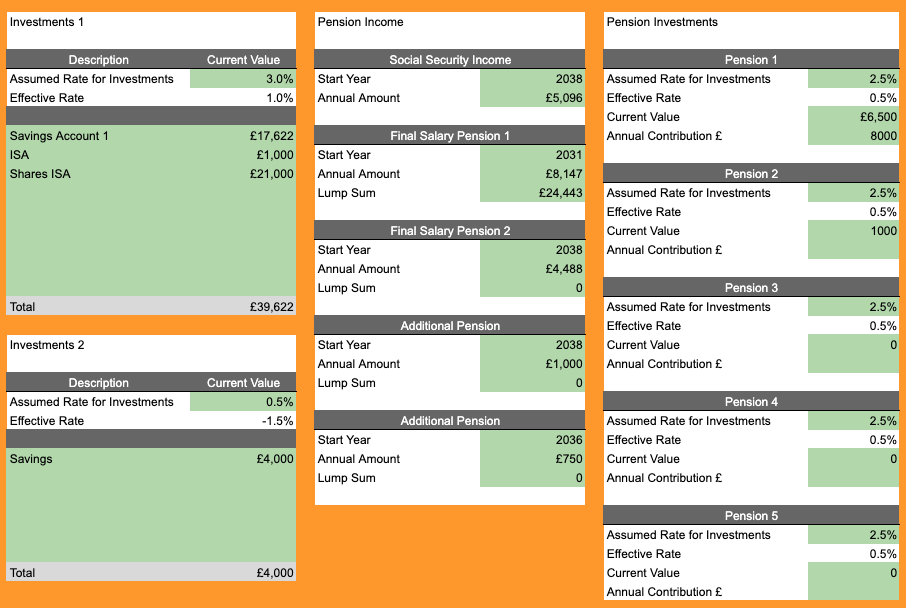 Variable Return on Investments