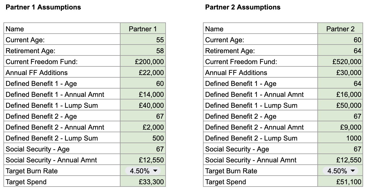 bridging model assumptions