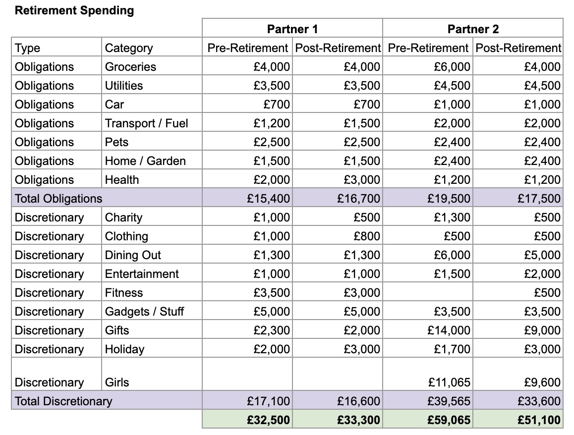 retirement spending assumptions